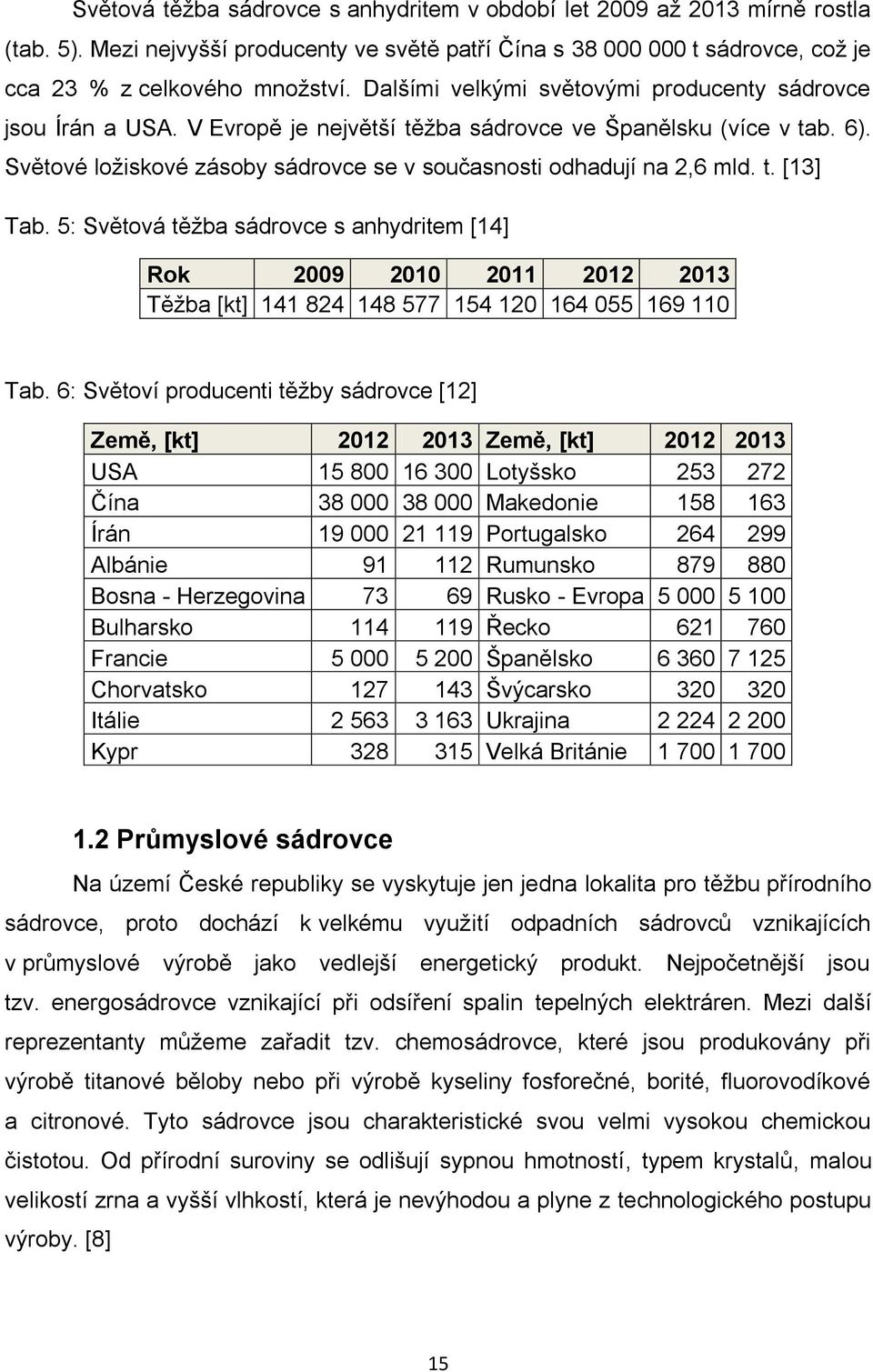 t. [13] Tab. 5: Světová těžba sádrovce s anhydritem [14] Rok 2009 2010 2011 2012 2013 Těžba [kt] 141 824 148 577 154 120 164 055 169 110 Tab.