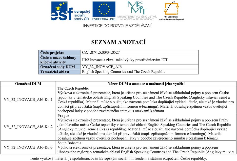 VY_32_INOVACE_AJ6-Ko-3 Název DUM a anotace o možnosti jeho využití The Czech Republic České republiky v tematické oblasti English Speaking Countries and The Czech Republic (Anglicky mluvící země a