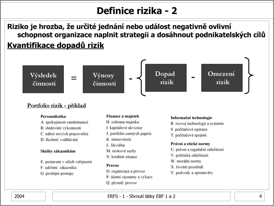 školení/ vzdělávání Služby zákazníkům E. postavení v očích veřejnosti F. udržení zákazníků G. prodejní postupy Finance a majetek H. ochrana majetku I. kapitálové akvizice J.