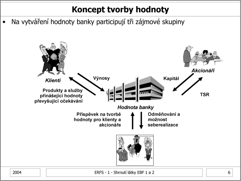 převyšující očekávání Příspěvek na tvorbě hodnoty pro klienty a akcionáře