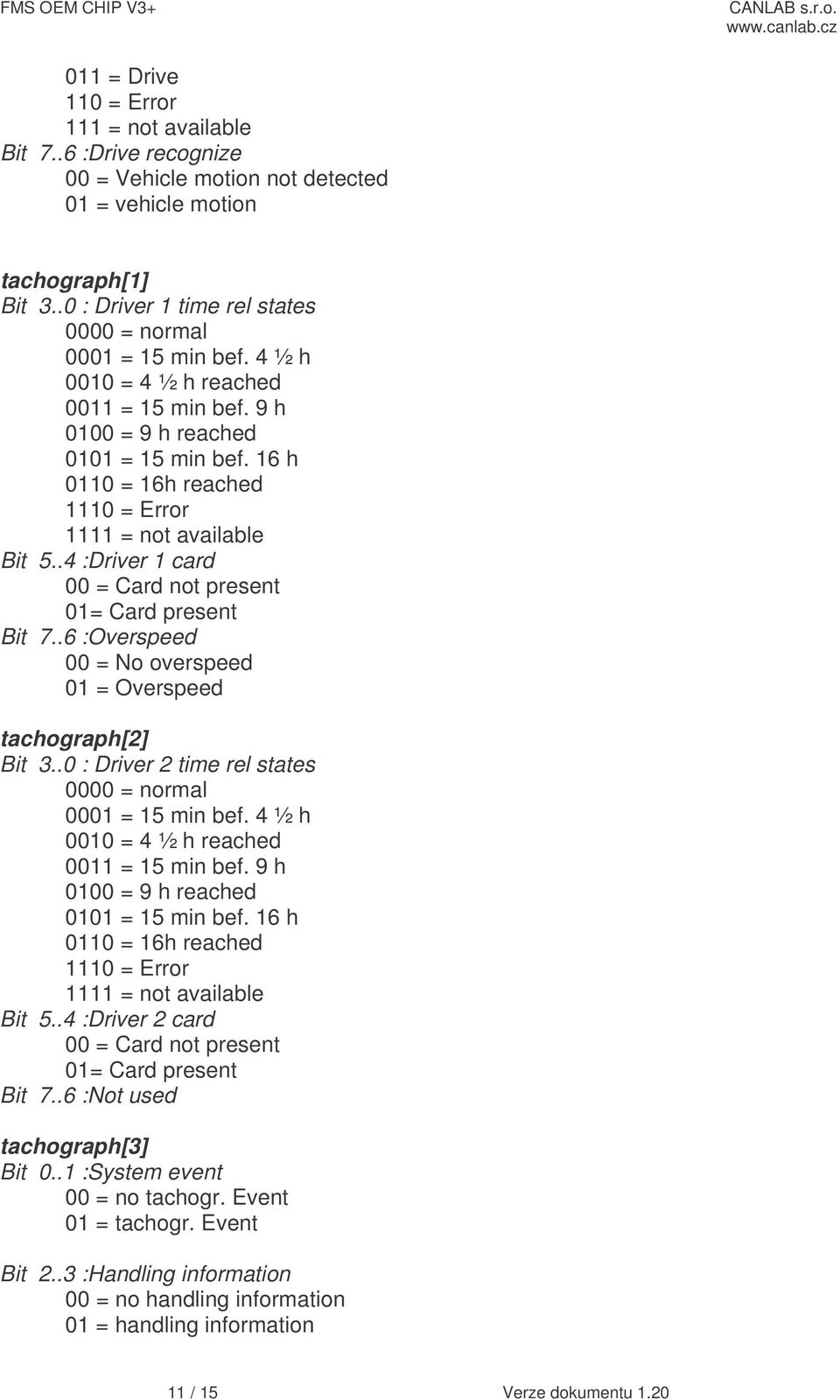 16 h 0110 = 16h reached 1110 = Error 1111 = not available Bit 5..4 :Driver 1 card 00 = Card not present 01= Card present Bit 7..6 :Overspeed 00 = No overspeed 01 = Overspeed tachograph[2] Bit 3.