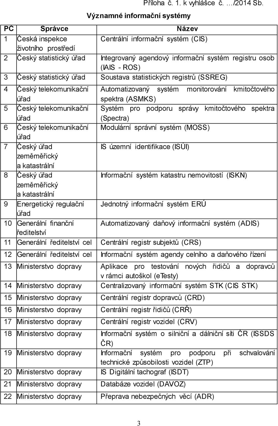 statistických registrů (SSREG) 4 Český telekomunikační Automatizovaný systém monitorování kmitočtového spektra (ASMKS) 5 Český telekomunikační Systém pro podporu správy kmitočtového spektra (Spectra)