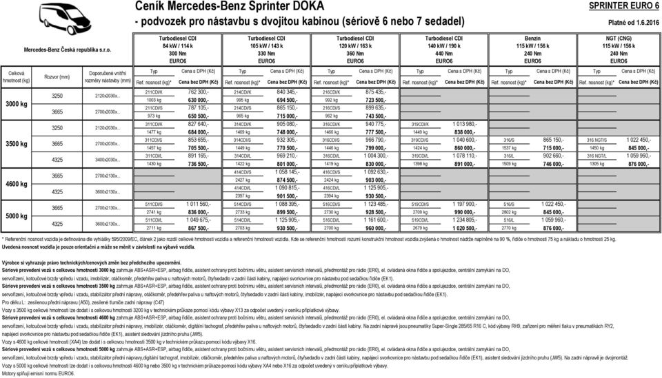 nosnost (kg)* Cena bez DPH (Kč) Ref. nosnost (kg)* Cena bez DPH (Kč) Ref.