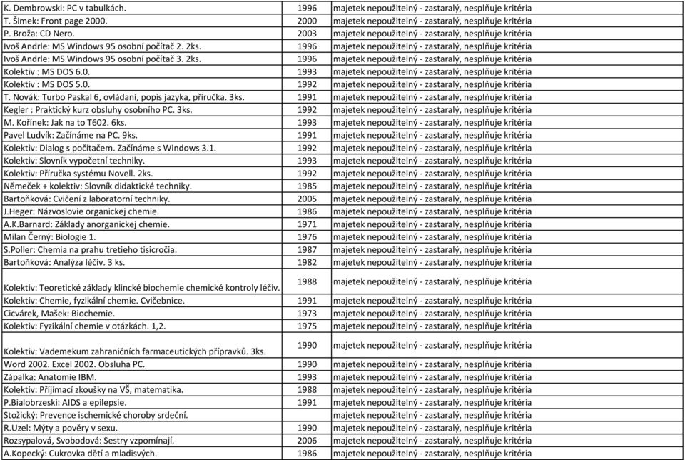 1996 majetek nepoužitelný - zastaralý, nesplňuje kritéria Ivoš Andrle: MS Windows 95 osobní počítač 3. 2ks. 1996 majetek nepoužitelný - zastaralý, nesplňuje kritéria Kolektiv : MS DOS 6.0.