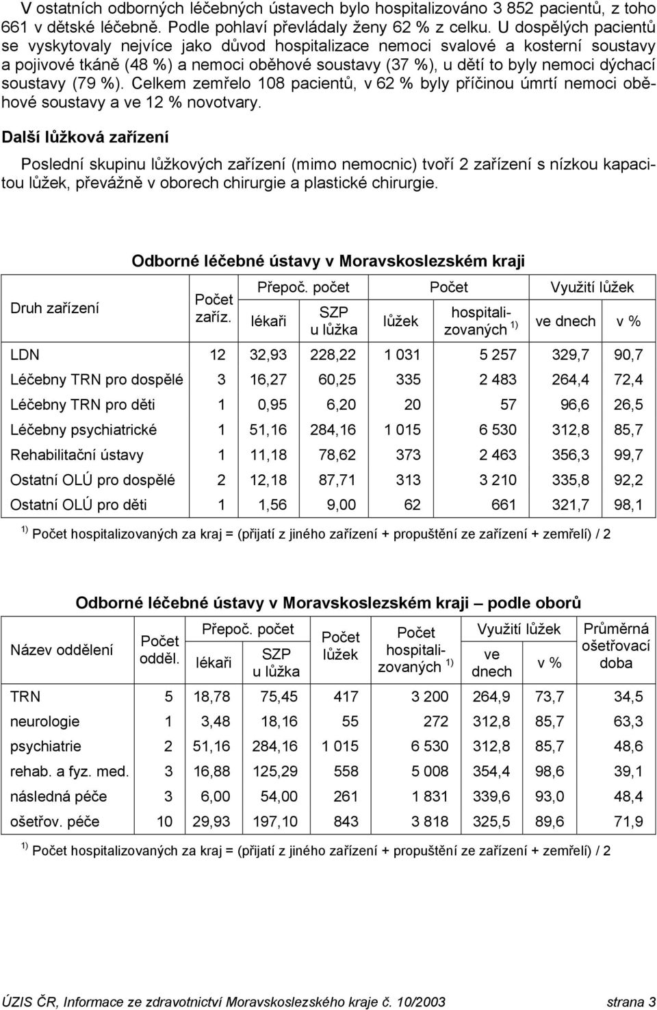 soustavy (79 %). Celkem zemřelo 108 pacientů, v 62 % byly příčinou úmrtí nemoci oběhové soustavy a ve 12 % novotvary.