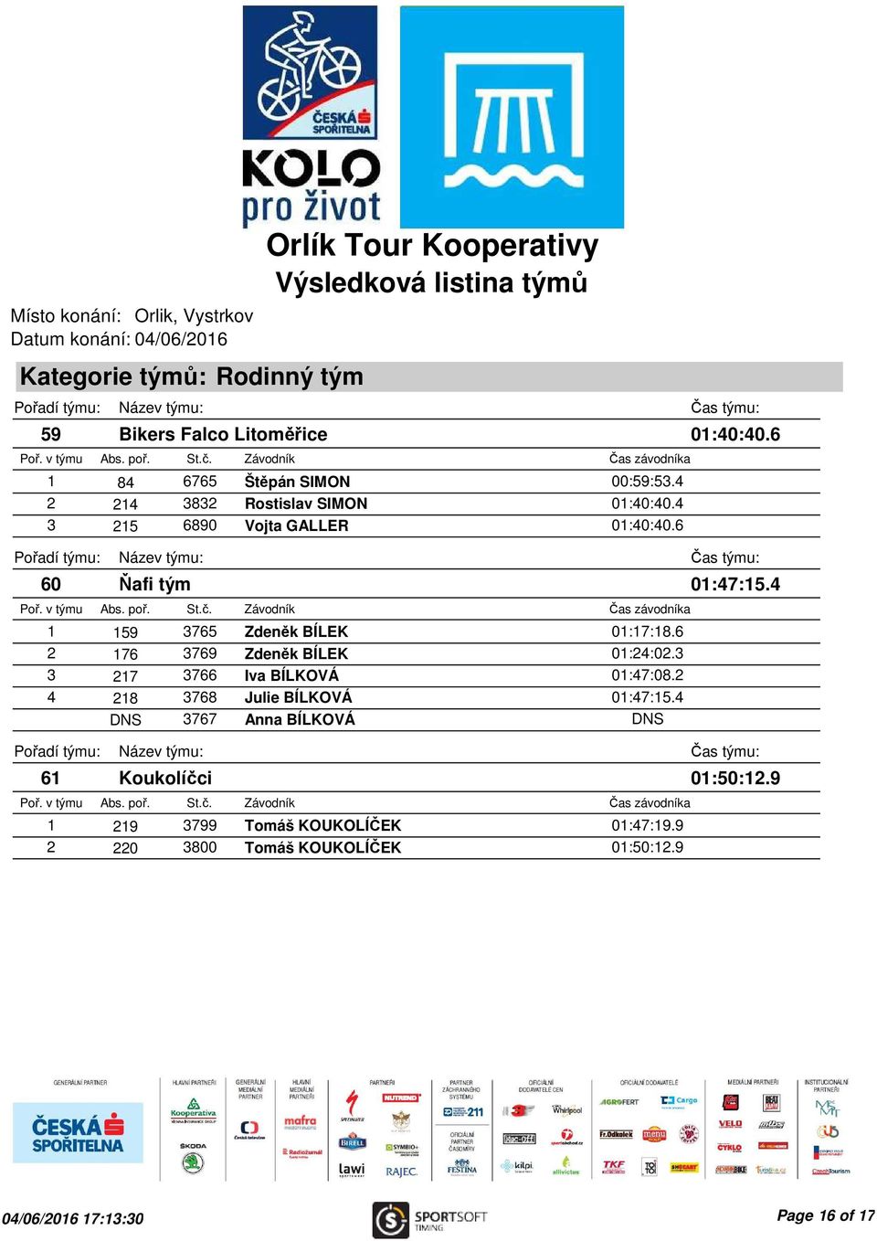 3 3 217 3766 Iva BÍLKOVÁ 01:47:08.2 4 218 3768 Julie BÍLKOVÁ 01:47:15.