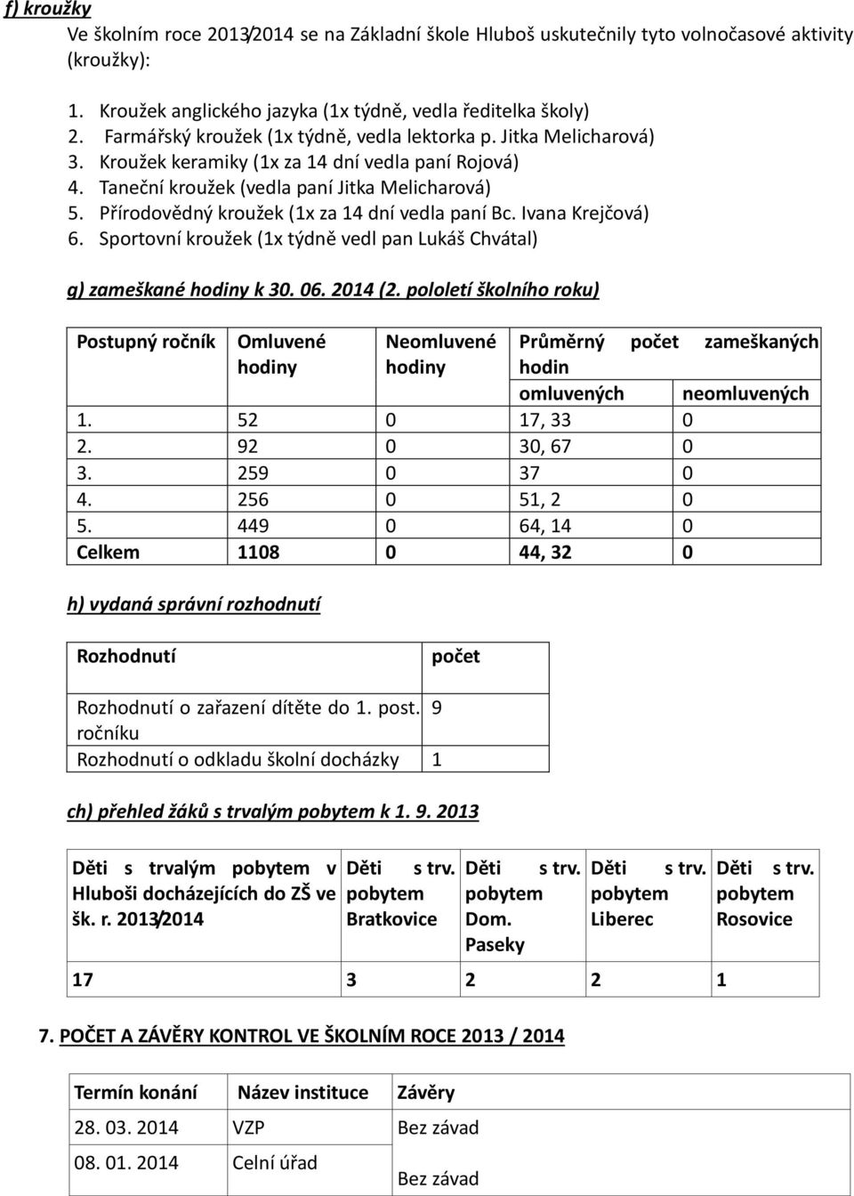 Přírodovědný kroužek (1x za 14 dní vedla paní Bc. Ivana Krejčová) 6. Sportovní kroužek (1x týdně vedl pan Lukáš Chvátal) g) zameškané hodiny k 30. 06. 2014 (2.