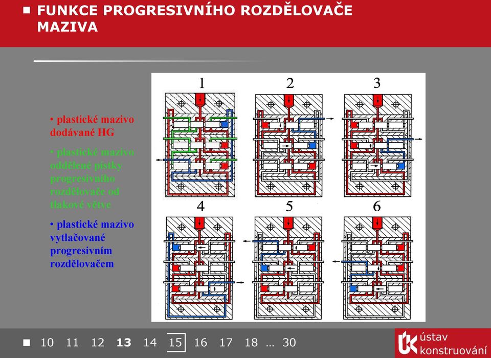 progresivního rozdělovče od tlkové větve plstické