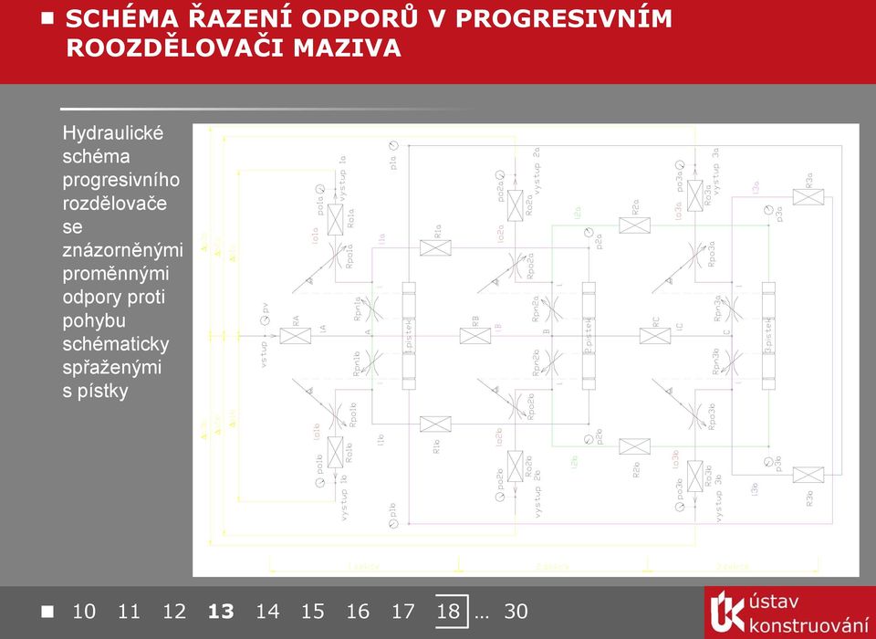 progresivního rozdělovče se znázorněnými