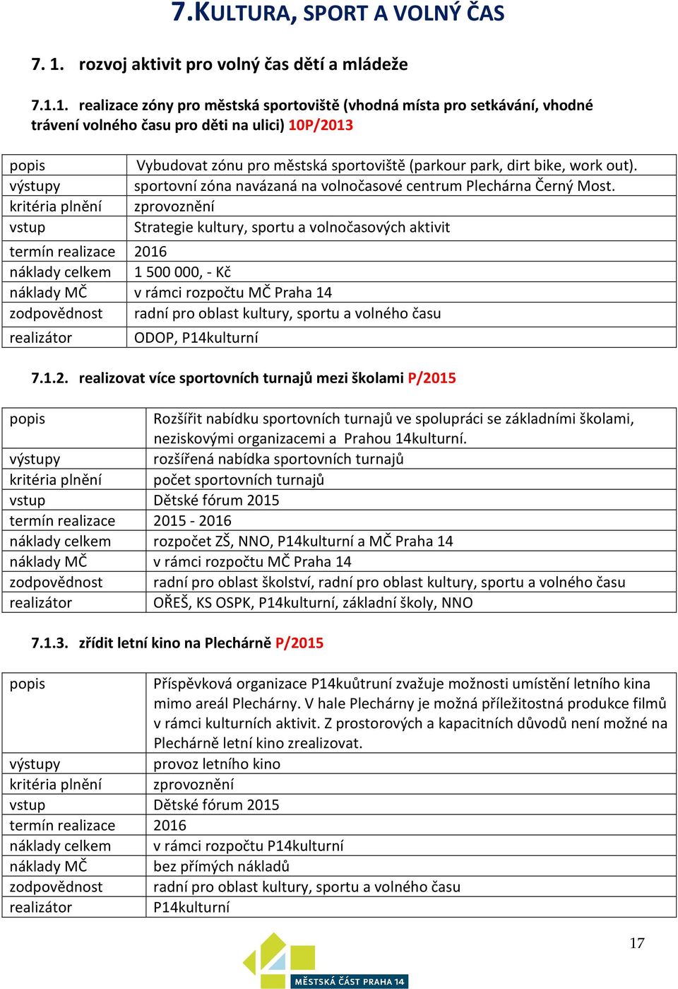 1. realizace zóny pro městská sportoviště (vhodná místa pro setkávání, vhodné trávení volného času pro děti na ulici) 10P/2013 popis výstupy kritéria plnění vstup Vybudovat zónu pro městská