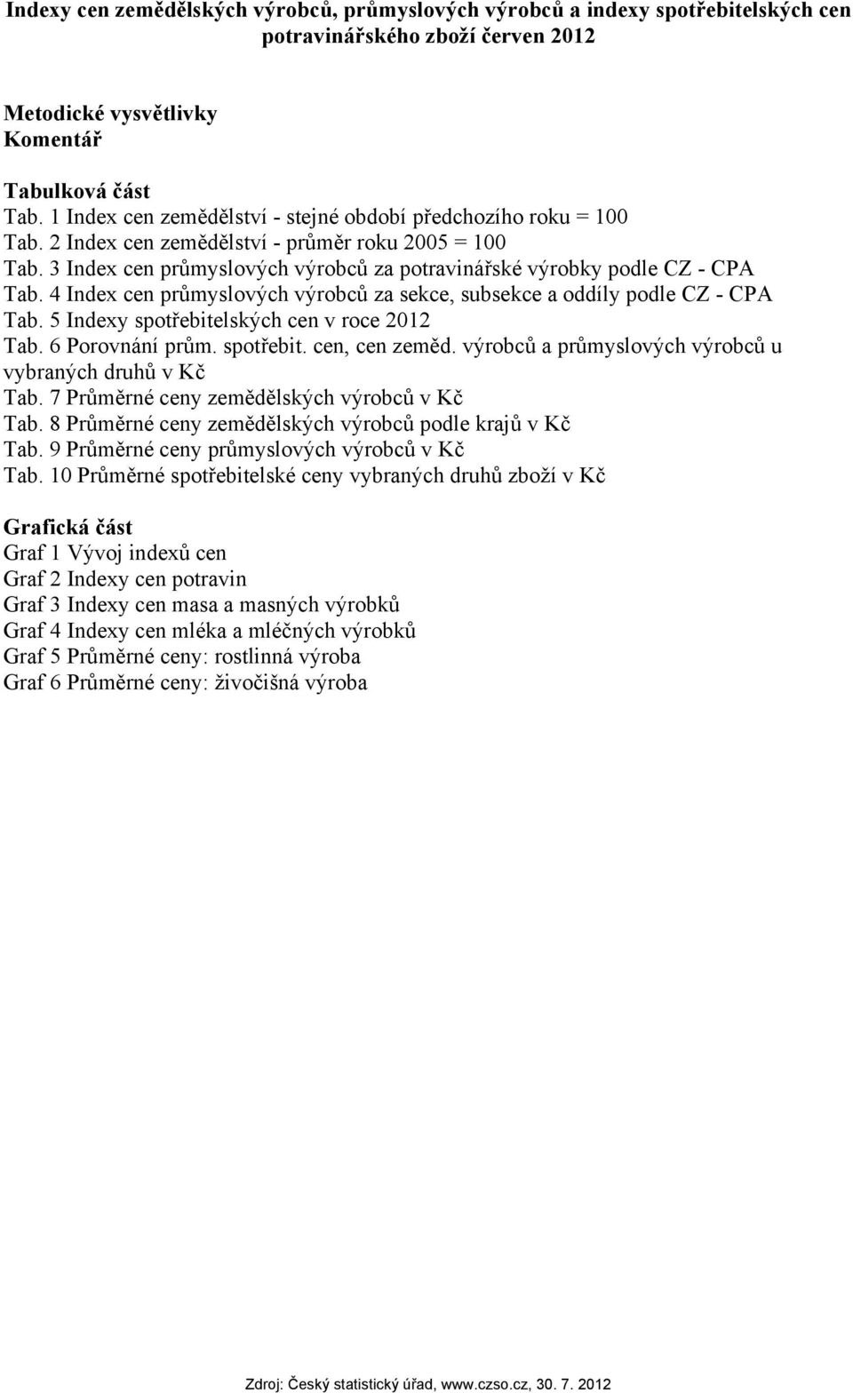 4 Index cen průmyslových výrobců za sekce, subsekce a oddíly podle CZ - CPA Tab. 5 Indexy spotřebitelských cen v roce 2012 Tab. 6 Porovnání prům. spotřebit. cen, cen zeměd.