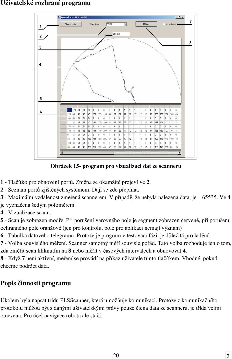 Při porušení varovného pole je segment zobrazen červeně, při porušení ochranného pole oranžově (jen pro kontrolu, pole pro aplikaci nemají význam) 6 - Tabulka datového telegramu.