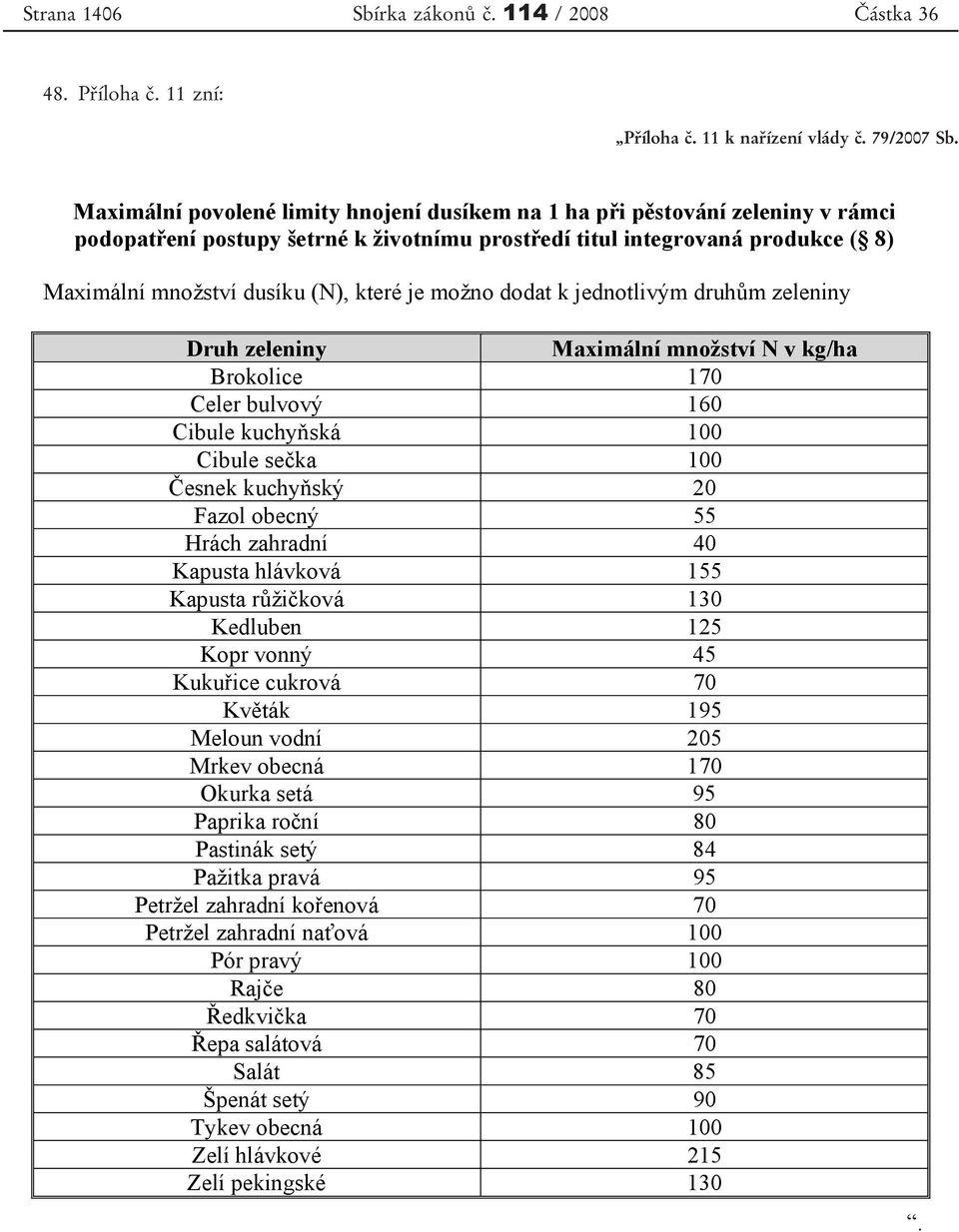 je možno dodat k jednotlivým druh m zeleniny Druh zeleniny Maximální množství N v kg/ha Brokolice 170 Celer bulvový 160 Cibule kuchy ská 100 Cibule se ka 100 esnek kuchy ský 20 Fazol obecný 55 Hrách