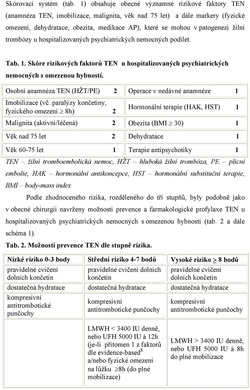 patogenezi žilní trombózy u hospitalizovaných psychiatrických nemocných podílet. Tab. 1. Skóre rizikových faktorů TEN u hospitalizovaných psychiatrických nemocných s omezenou hybností.