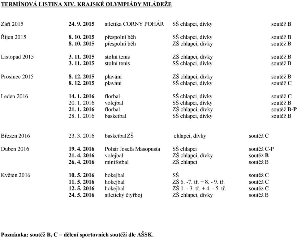 1. 2016 florbal SŠ chlapci, dívky soutěž C 20. 1. 2016 volejbal SŠ chlapci, dívky soutěž B 21. 1. 2016 florbal ZŠ chlapci, dívky soutěž B-P 28. 1. 2016 basketbal SŠ chlapci, dívky soutěž B Březen 2016 23.