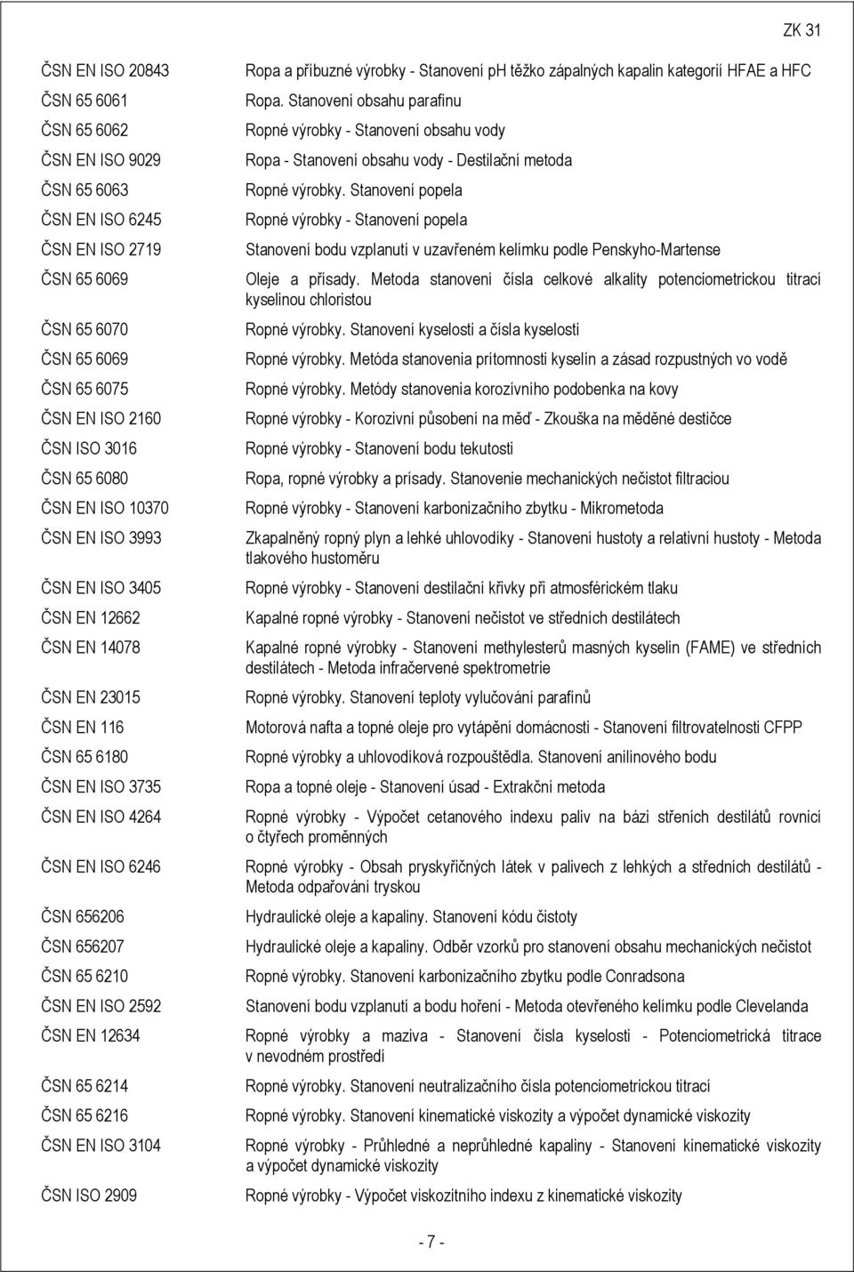 zápalných kapalin kategorií HFAE a HFC Ropa. Stanovení obsahu parafínu Ropné výrobky - Stanovení obsahu vody Ropa - Stanovení obsahu vody - Destilační metoda Ropné výrobky.