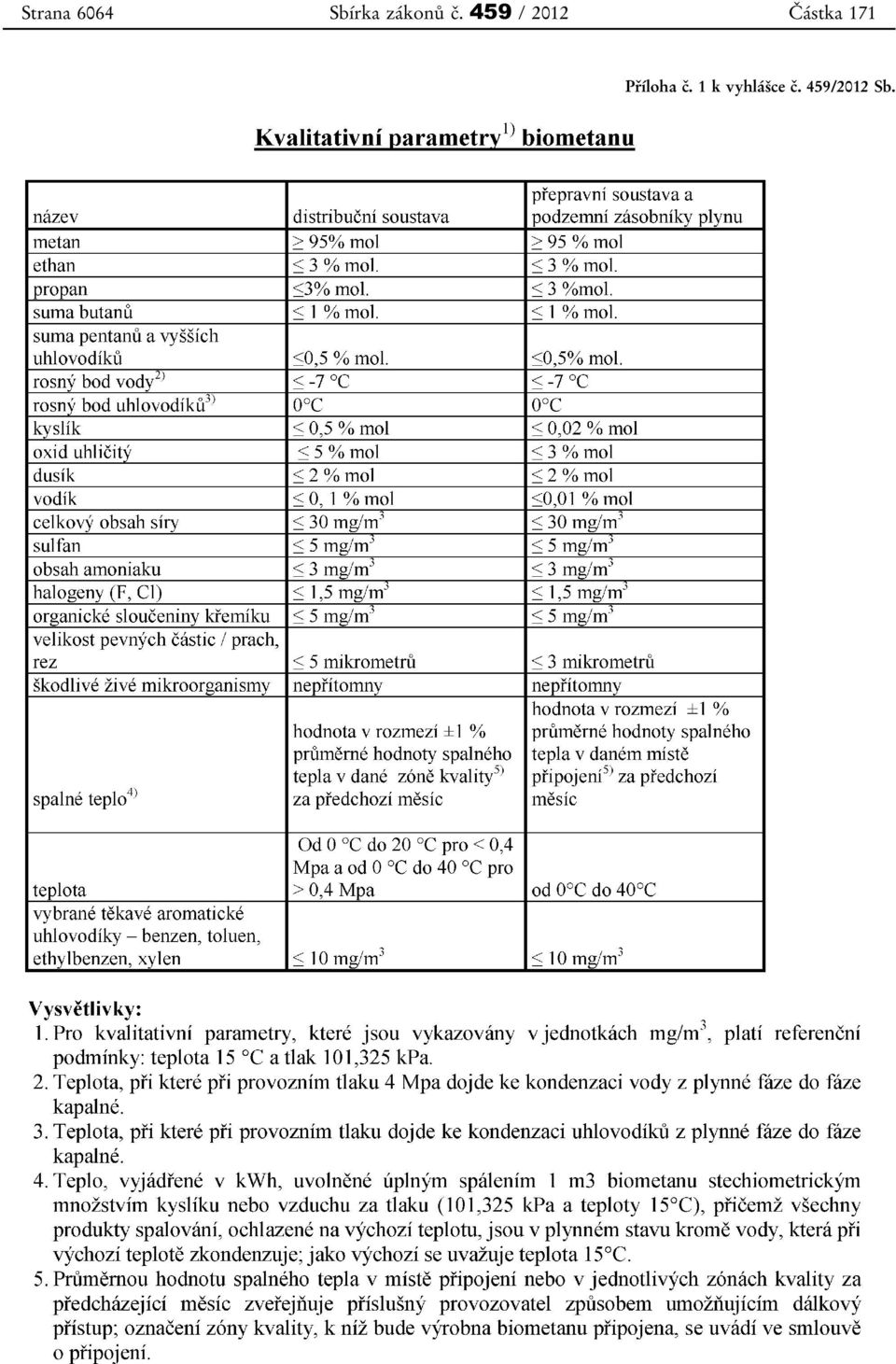 459 / 2012 Částka 171