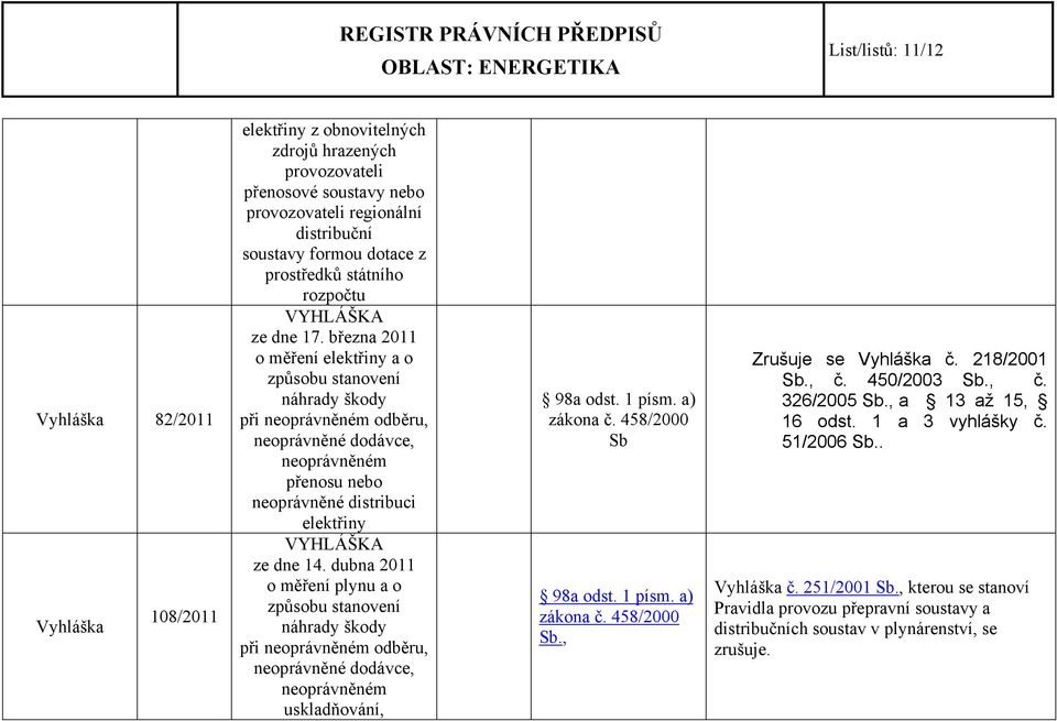 března 2011 o měření elektřiny a o způsobu stanovení náhrady škody při neoprávněném odběru, neoprávněné dodávce, neoprávněném přenosu nebo neoprávněné distribuci elektřiny ze dne 14.