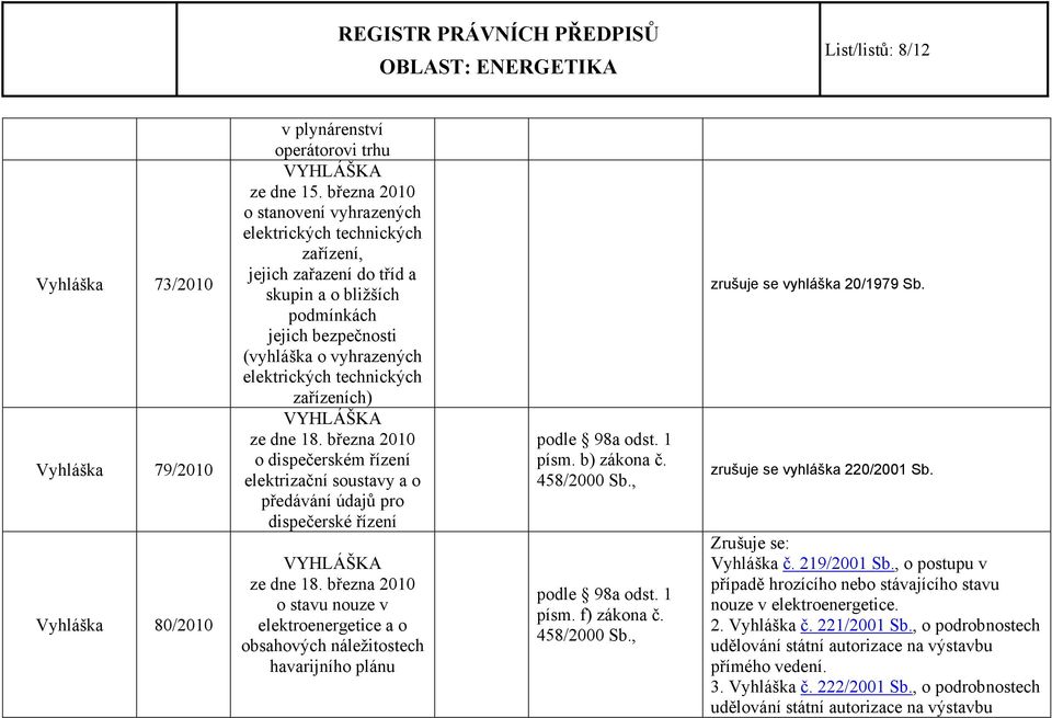 zařízeních) ze dne 18. března 2010 o dispečerském řízení elektrizační soustavy a o předávání údajů pro dispečerské řízení ze dne 18.