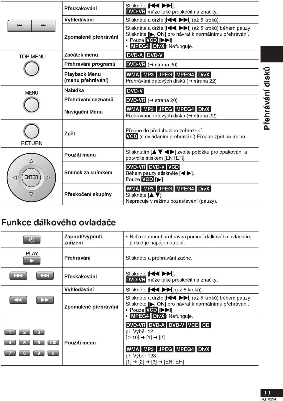 DVD-A DVD-V Přehrávání programů DVD-VR ( strana 20) Playback Menu (menu přehrávání) Nabídka WMA MP3 JPEG MPEG4 DivX Přehrávání datových disků ( strana 22) DVD-V Přehrávání seznamů DVD-VR ( strana 20)