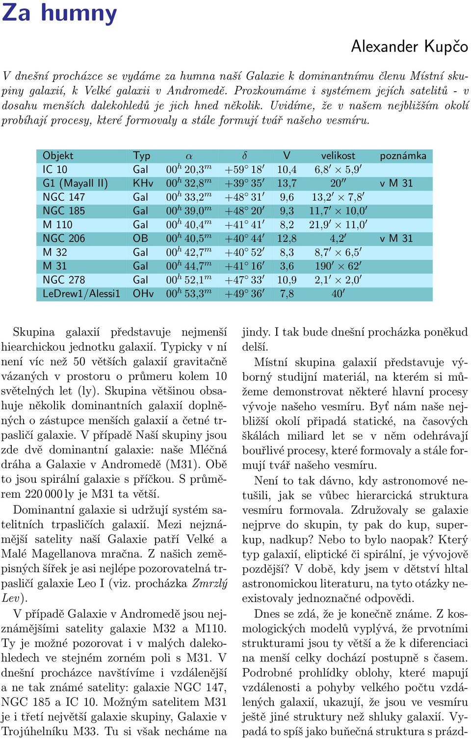 Objekt Typ α δ V velikost poznámka IC 10 Gal 00 h 20,3 m +59 18 10,4 6,8 5,9 G1 (Mayall II) KHv 00 h 32,8 m +39 35 13,7 20 v M 31 NGC 147 Gal 00 h 33,2 m +48 31 9,6 13,2 7,8 NGC 185 Gal 00 h 39,0 m