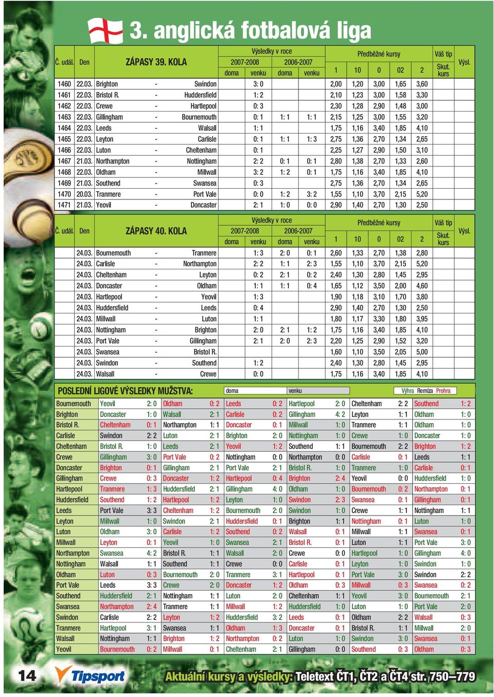 03. Leyton - Carlisle 0: 1 1: 1 1: 3 2,75 1,36 2,70 1,34 2,65 1466 22.03. Luton - Cheltenham 0: 1 2,25 1,27 2,90 1,50 3,10 1467 21.03. Northampton - Nottingham 2: 2 0: 1 0: 1 2,80 1,38 2,70 1,33 2,60 1468 22.