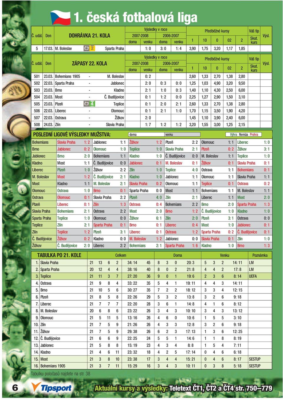 Boleslav 0: 2 2,60 1,33 2,70 1,38 2,80 502 22.03. Sparta Praha - Jablonec 2: 0 0: 3 0: 0 1,25 1,03 4,90 3,20 9,50 503 23.03. Brno - Kladno 2: 1 1: 0 0: 3 1,40 1,10 4,30 2,50 6,00 504 23.03. Most - Č.