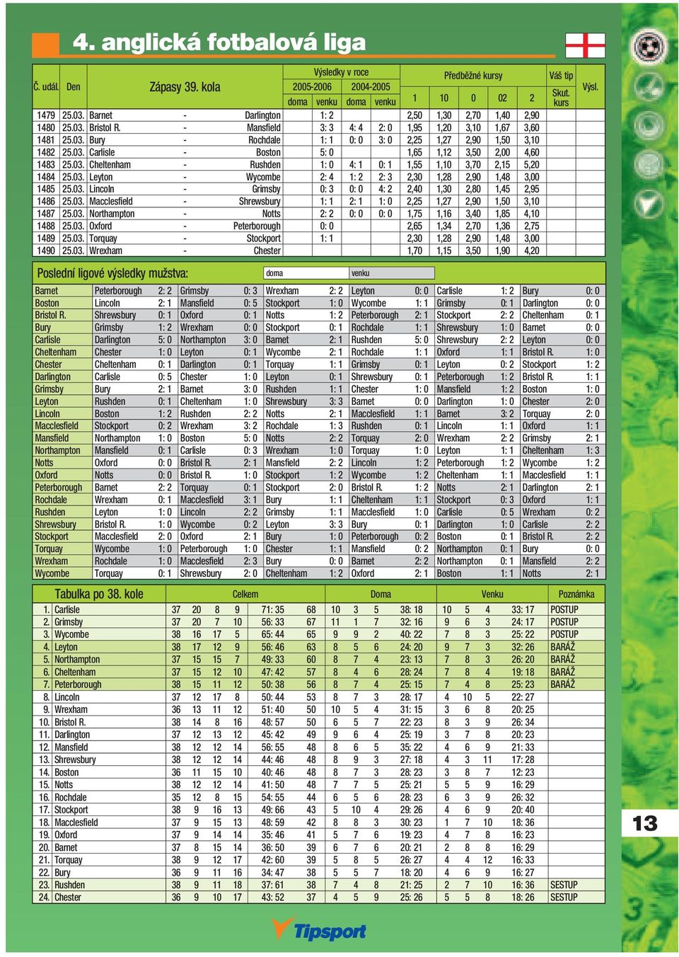 03. Leyton - Wycombe 2: 4 1: 2 2: 3 2,30 1,28 2,90 1,48 3,00 1485 25.03. Lincoln - Grimsby 0: 3 0: 0 4: 2 2,40 1,30 2,80 1,45 2,95 1486 25.03. Macclesfield - Shrewsbury 1: 1 2: 1 1: 0 2,25 1,27 2,90 1,50 3,10 1487 25.