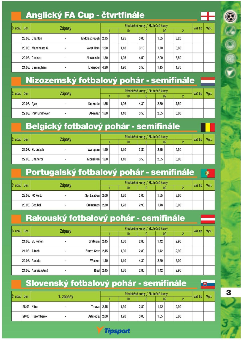 udál. Den Zápasy 21.03. St. Lutych - Waregem 1,50 1,10 3,80 2,25 5,50 Váš tip 22.03. Charleroi - Mouscron 1,60 1,10 3,50 2,05 5,00 Portugalský fotbalový pohár - semifinále Předběžné y / Skutečné y Č.