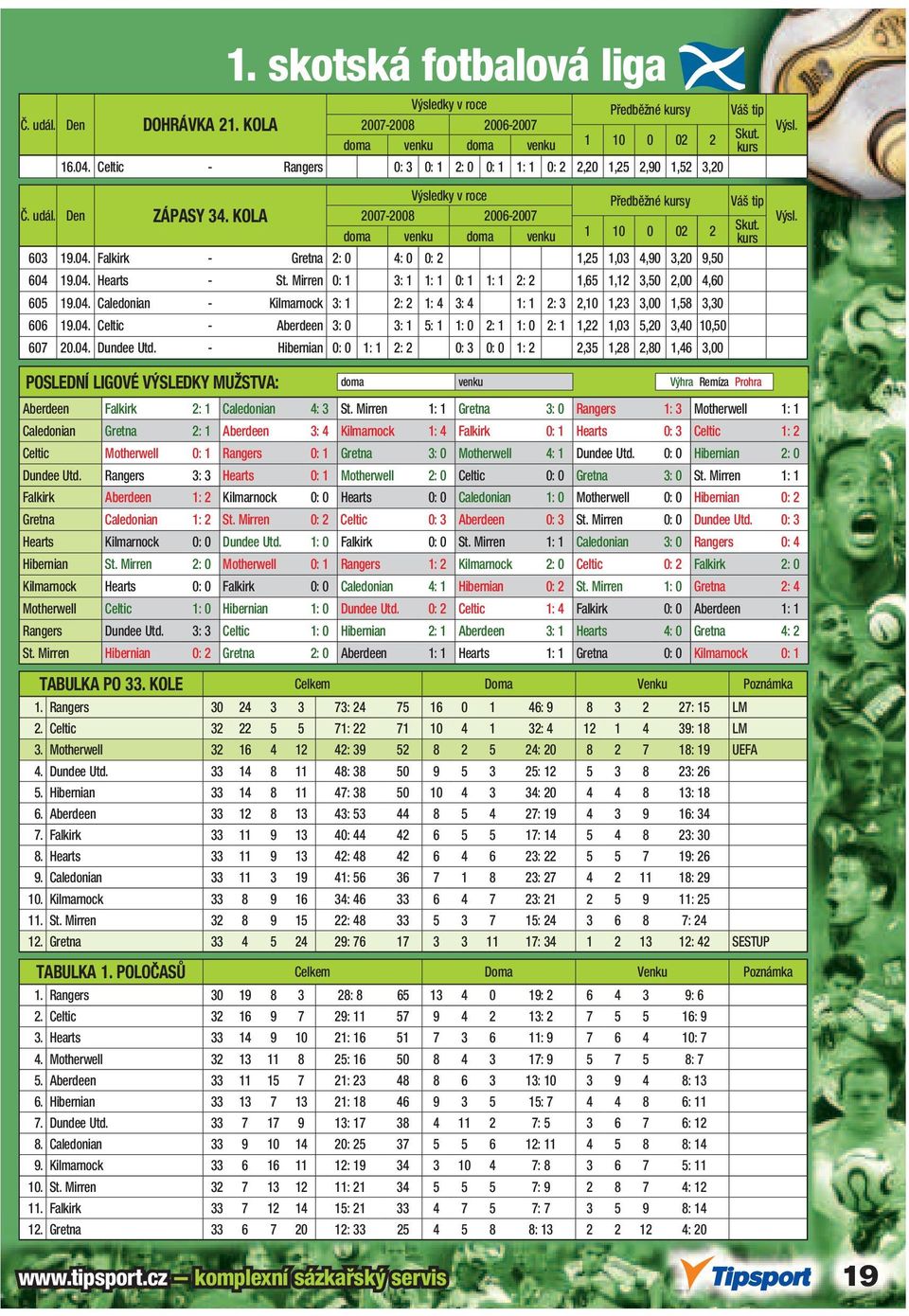 04. Celtic - Aberdeen 3: 0 3: 1 5: 1 1: 0 2: 1 1: 0 2: 1 1,22 1,03 5,20 3,40 10,50 607 20.04. Dundee Utd.