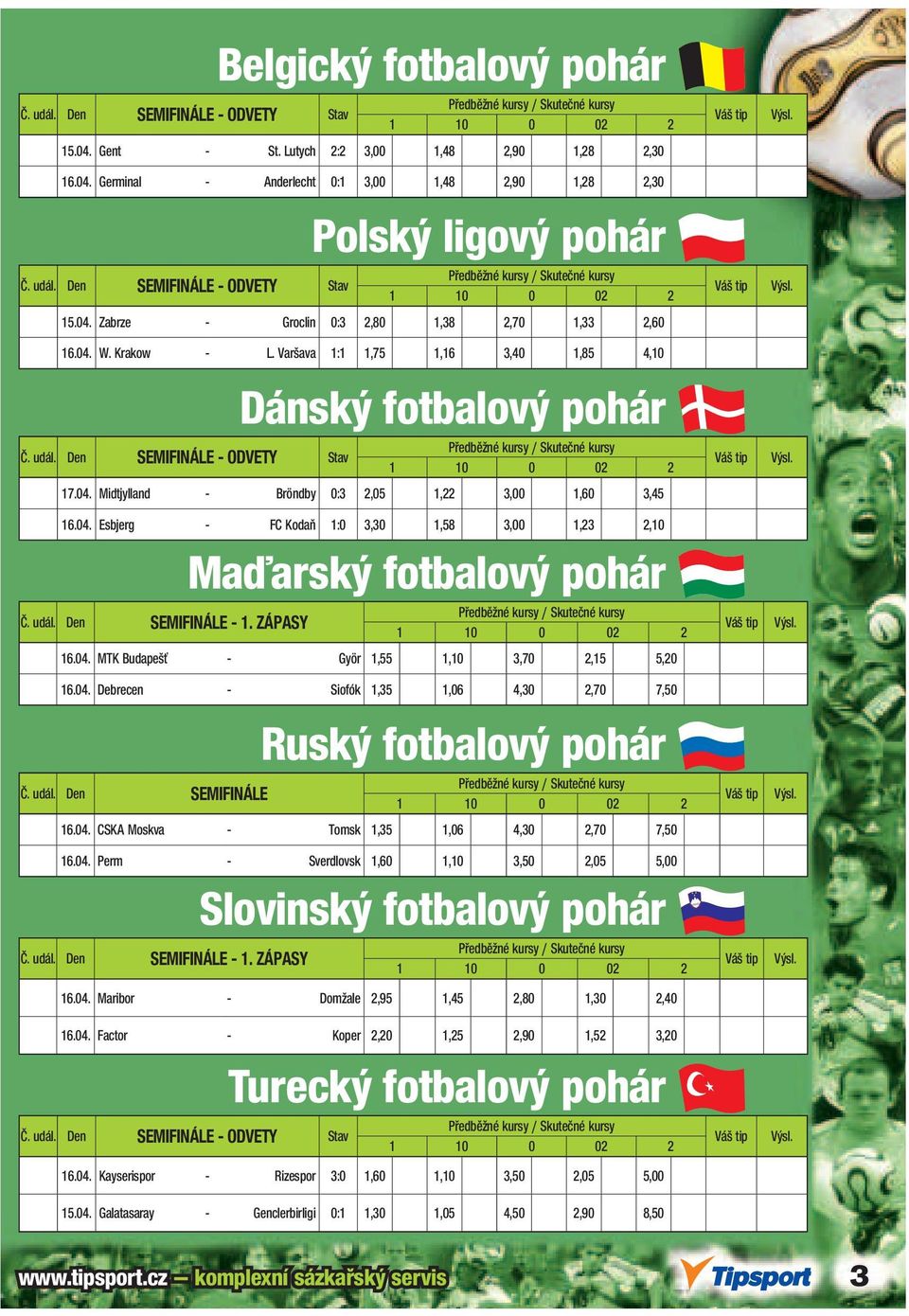 udál. Den SEMIFINÁLE - ODVETY Stav Předběžné y / Skutečné y 17.04. Midtjylland - Bröndby 0:3 2,05 1,22 3,00 1,60 3,45 16.04. Esbjerg - FC Kodaň 1:0 3,30 1,58 3,00 1,23 2,10 Maďarský fotbalový pohár Předběžné y / Skutečné y Č.