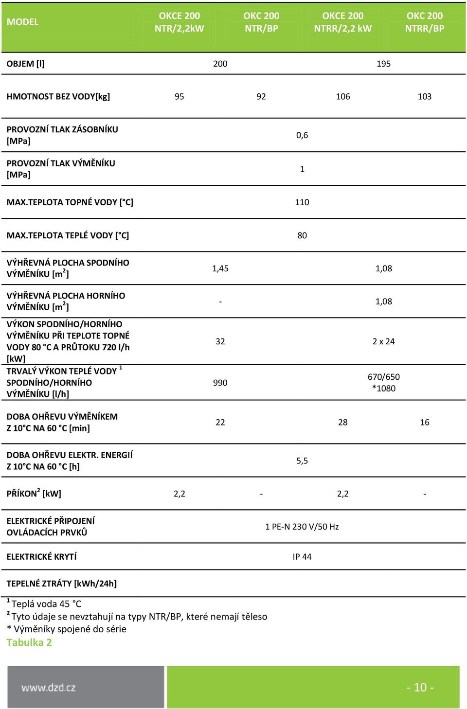 TEPLOTA TEPLÉ VODY [ C] 80 VÝHŘEVNÁ PLOCHA SPODNÍHO VÝMĚNÍKU [m 2 ] VÝHŘEVNÁ PLOCHA HORNÍHO VÝMĚNÍKU [m 2 ] VÝKON SPODNÍHO/HORNÍHO VÝMĚNÍKU PŘI TEPLOTE TOPNÉ VODY 80 C A PRŮTOKU 720 l/h [kw] TRVALÝ