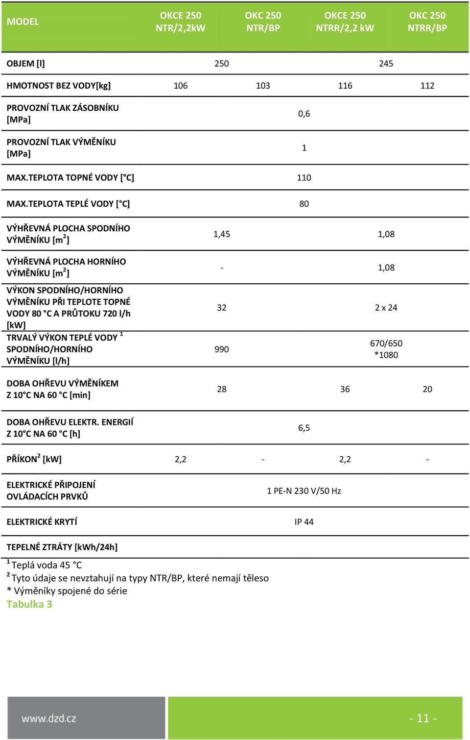 TEPLOTA TEPLÉ VODY [ C] 80 VÝHŘEVNÁ PLOCHA SPODNÍHO VÝMĚNÍKU [m 2 ] VÝHŘEVNÁ PLOCHA HORNÍHO VÝMĚNÍKU [m 2 ] VÝKON SPODNÍHO/HORNÍHO VÝMĚNÍKU PŘI TEPLOTE TOPNÉ VODY 80 C A PRŮTOKU 720 l/h [kw] TRVALÝ