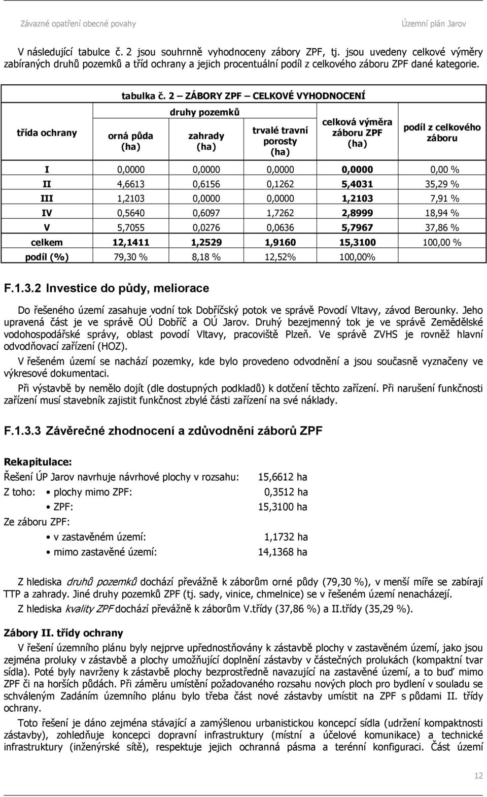 2 ZÁBORY ZPF CELKOVÉ VYHODNOCENÍ třída ochrany orná půda druhy pozemků zahrady trvalé travní porosty celková výměra záboru ZPF podíl z celkového záboru I 0,0000 0,0000 0,0000 0,0000 0,00 % II 4,6613