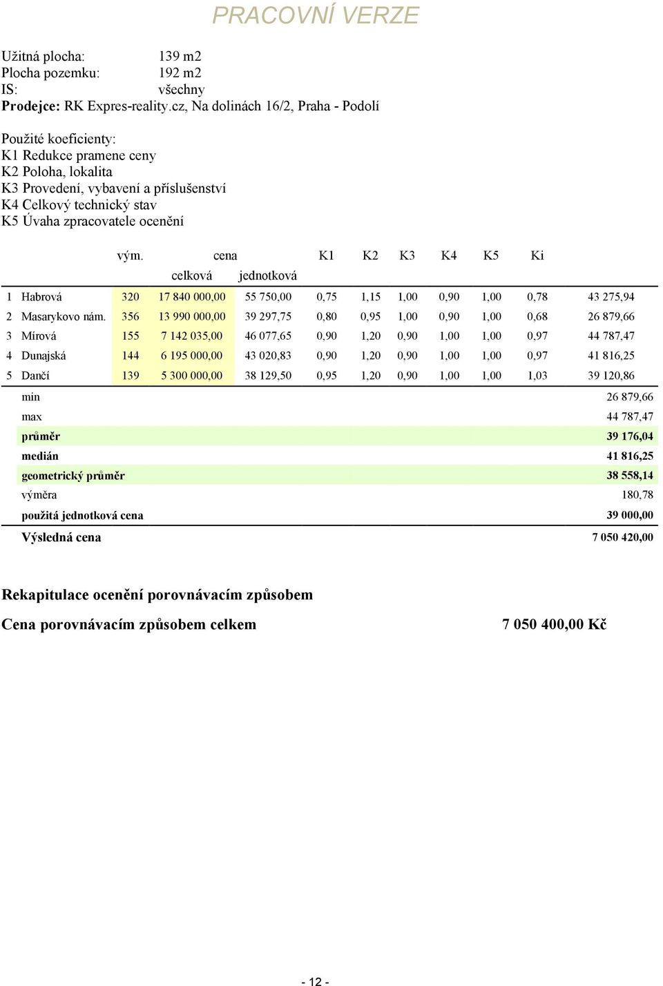 vým. cena celková jednotková K1 K2 K3 K4 K5 Ki 1 Habrová 320 17 840 000,00 55 750,00 0,75 1,15 1,00 0,90 1,00 0,78 43 275,94 2 Masarykovo nám.