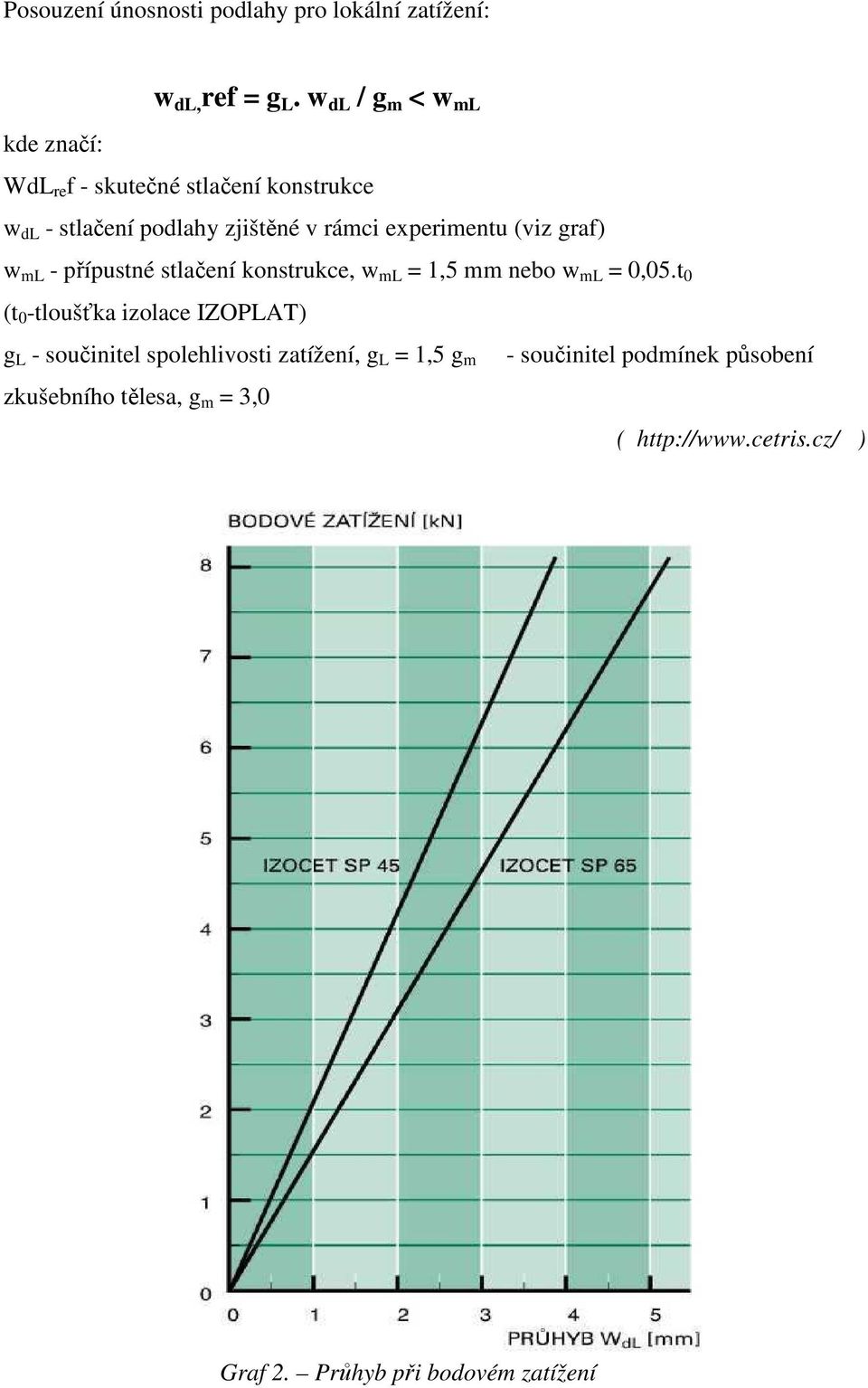 experimentu (viz graf) w ml - přípustné stlačení konstrukce, w ml = 1,5 mm nebo w ml = 0,05.