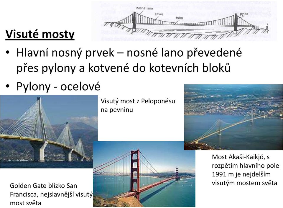 pevninu GoldenGateblízko San Francisca, nejslavnější visutý most světa