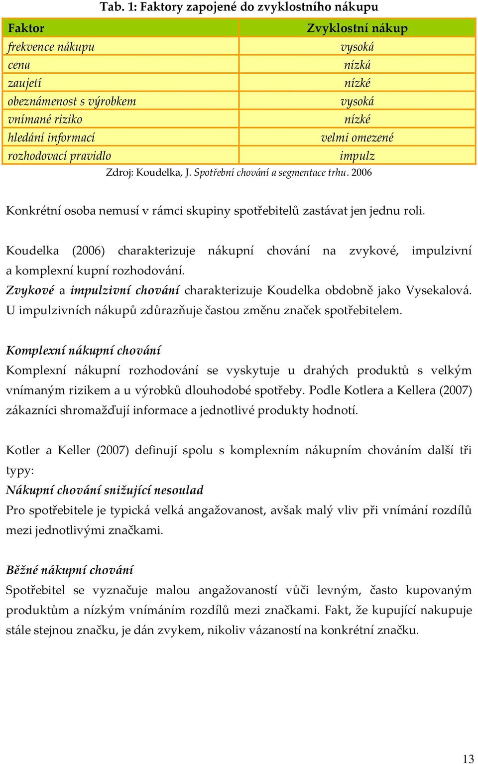 Koudelka (2006) charakterizuje nákupní chování na zvykové, impulzivní a komplexní kupní rozhodování. Zvykové a impulzivní chování charakterizuje Koudelka obdobně jako Vysekalová.