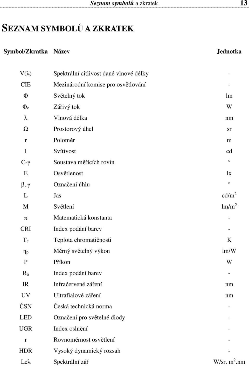 úhlu Jas Světlení Matematická konstanta Index podání barev Teplota chromatičnosti Měrný světelný výkon Příkon Index podání barev Infračervené záření Ultrafialové záření Česká