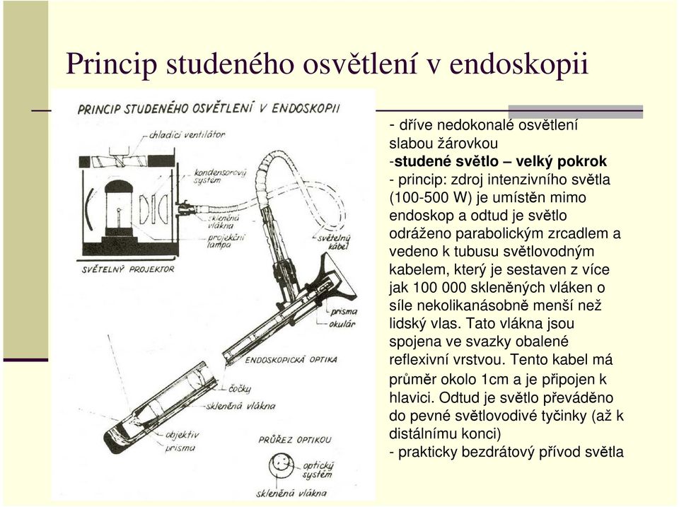 jak 100 000 skleněných vláken o síle nekolikanásobně menší než lidský vlas. Tato vlákna jsou spojena ve svazky obalené reflexivní vrstvou.