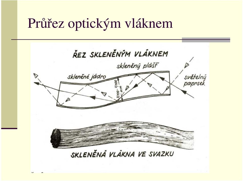 vláknem