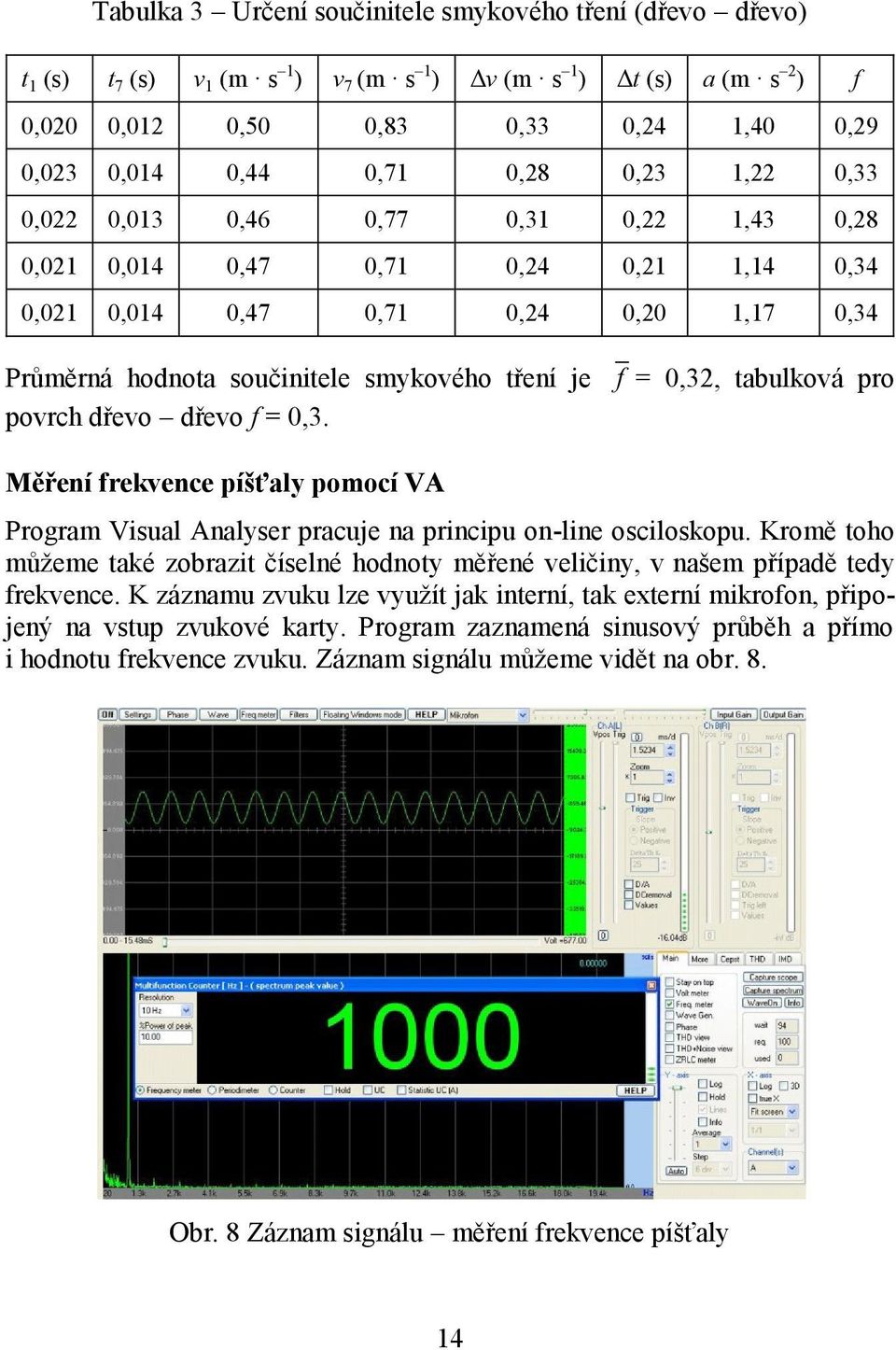 0,32, tabulková pro povrch dřevo dřevo f = 0,3. Měření frekvence píšťaly pomocí VA Program Visual Analyser pracuje na principu on-line osciloskopu.