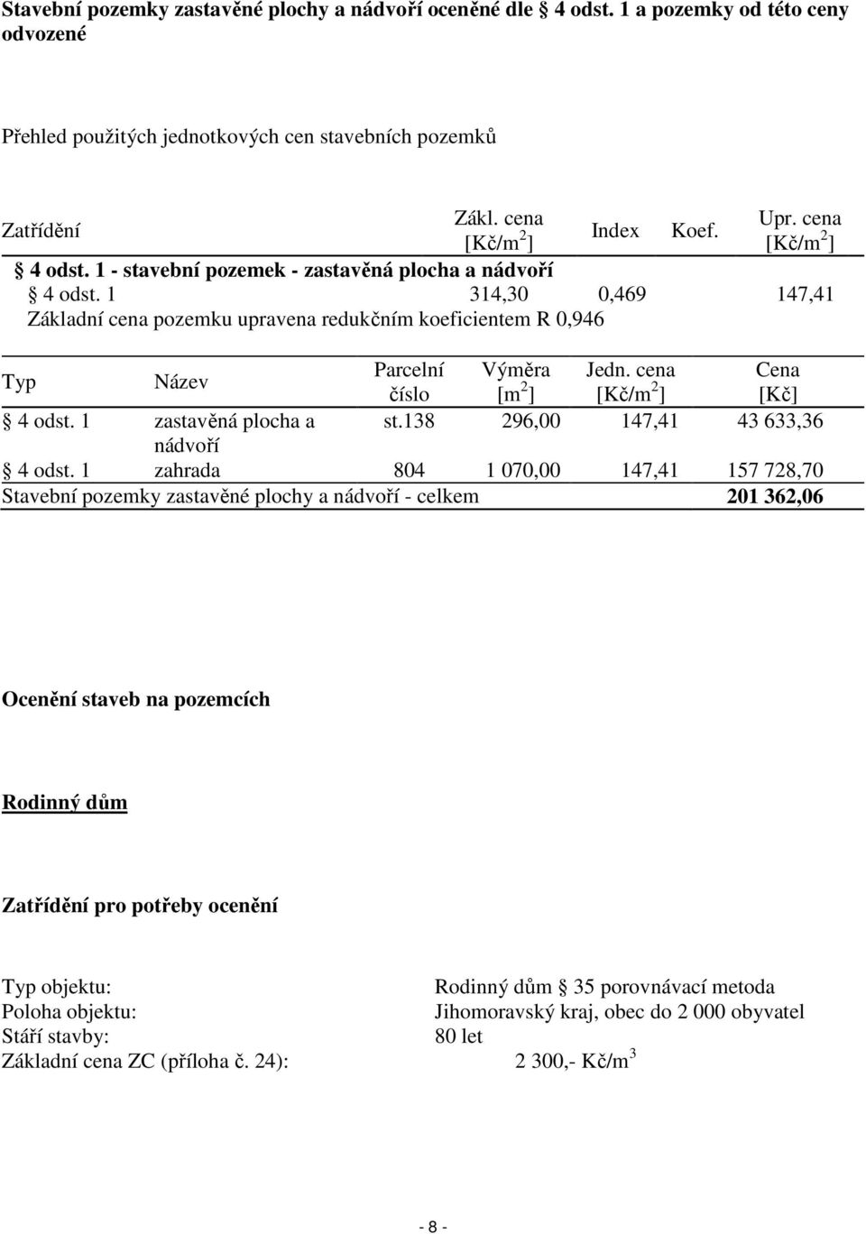 1 314,30 0,469 147,41 Základní cena pozemku upravena redukčním koeficientem R 0,946 Typ Název Parcelní Výměra Jedn. cena Cena číslo [m 2 ] [Kč/m 2 ] [Kč] 4 odst. 1 zastavěná plocha a st.