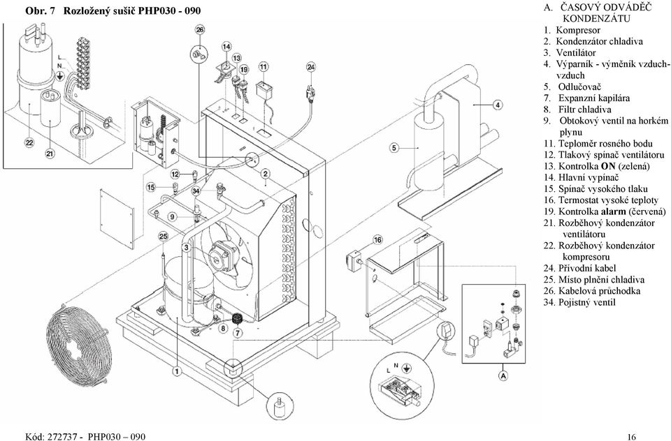 Tlakový spínač ventilátoru 13. Kontrolka ON (zelená) 14. Hlavní vypínač 15. Spínač vysokého tlaku 16. Termostat vysoké teploty 19. Kontrolka alarm (červená) 21.