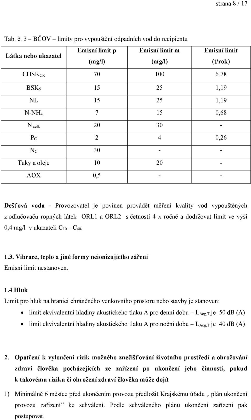 7 15 0,68 N celk 20 30 - P C 2 4 0,26 N C 30 - - Tuky a oleje 10 20 - AOX 0,5 - - Dešťová voda - Provozovatel je povinen provádět měření kvality vod vypouštěných z odlučovačů ropných látek ORL1 a