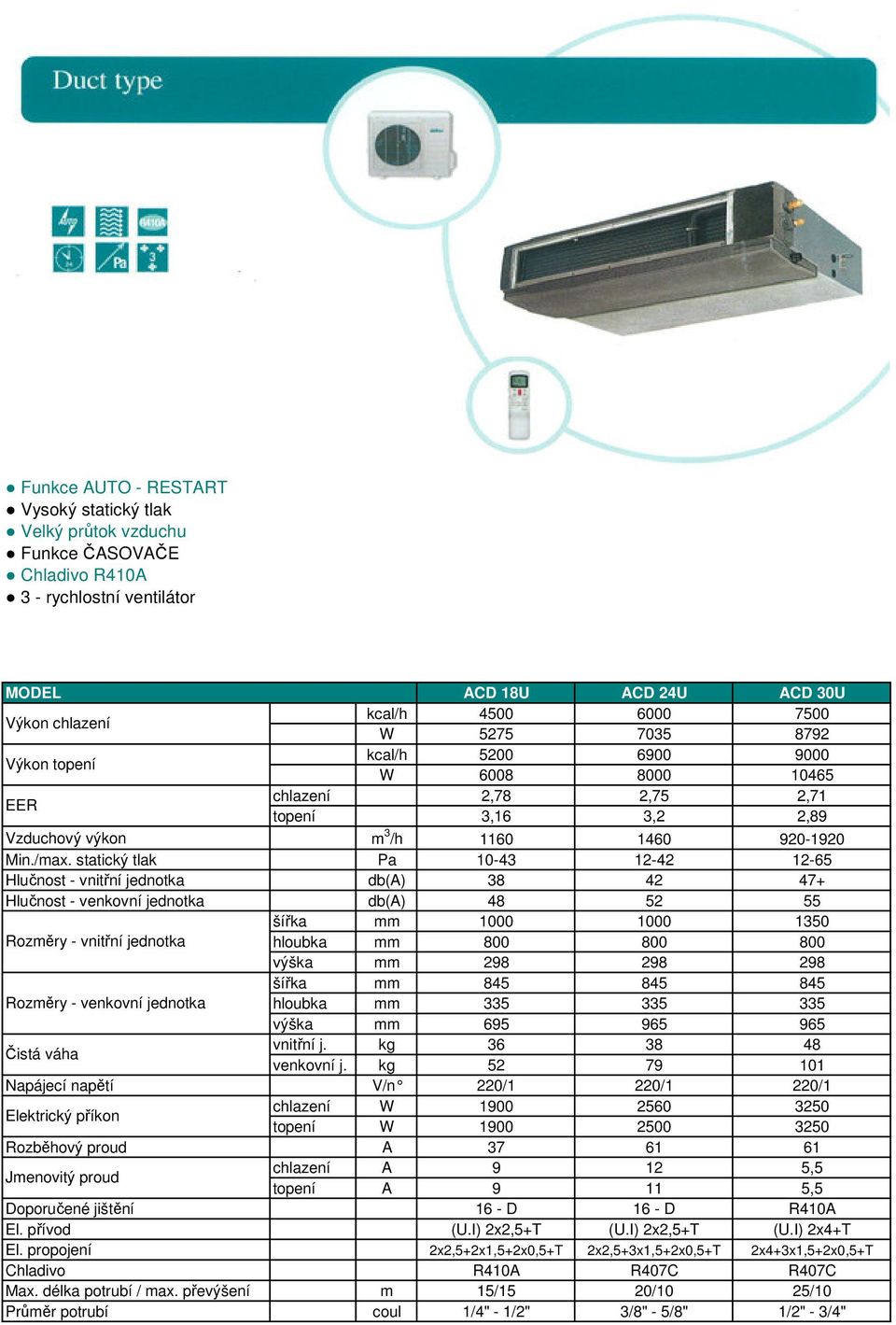 statický tlak Pa 10-43 12-42 12-65 Hlučnost - vnitřní jednotka 38 42 47+ Hlučnost - venkovní jednotka 48 52 55 šířka 1000 1000 1350 hloubka 800 800 800 výška 298 298 298 šířka 845 845 845 Rozměry -