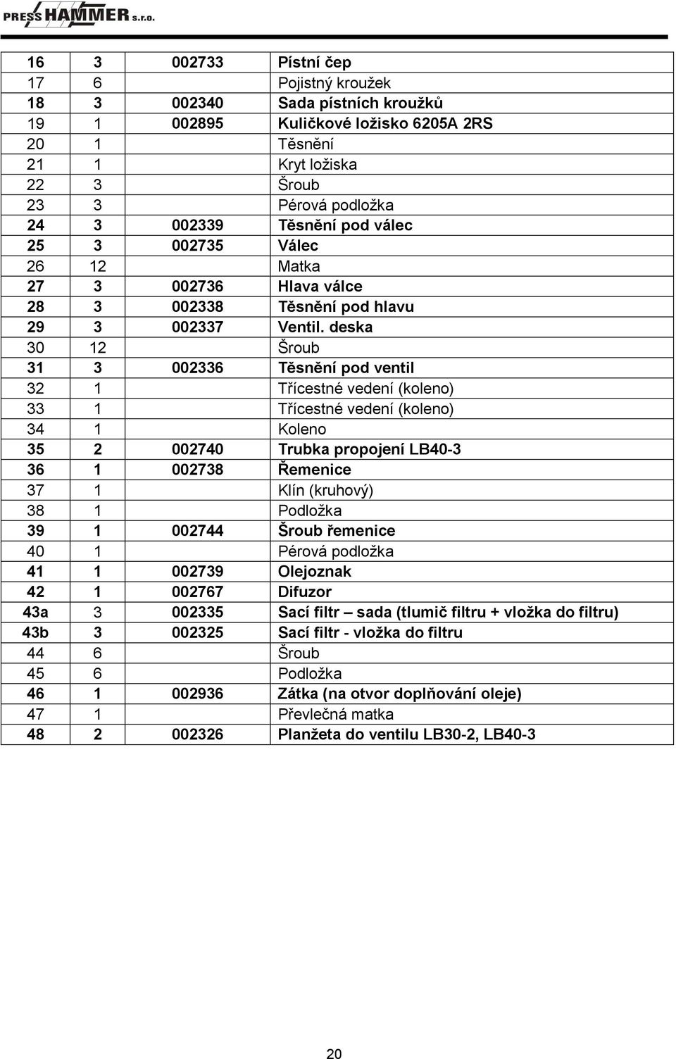 deska 30 12 Šroub 31 3 002336 Těsnění pod ventil 32 1 Třícestné vedení (koleno) 33 1 Třícestné vedení (koleno) 34 1 Koleno 35 2 002740 Trubka propojení LB40-3 36 1 002738 Řemenice 37 1 Klín (kruhový)
