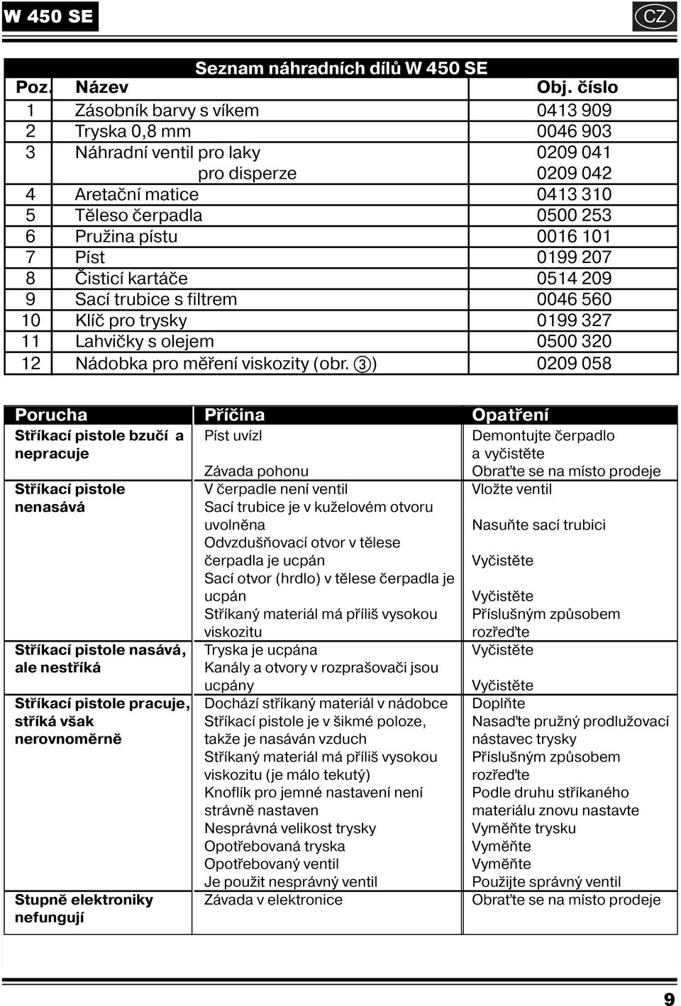 Pst 0199 207 8 Čistic kartáče 0514 209 9 Sac trubice s filtrem 0046 560 10 Klč pro trysky 0199 327 11 Lahvičky s olejem 0500 320 12 Nádobka pro měřen viskozity (obr.