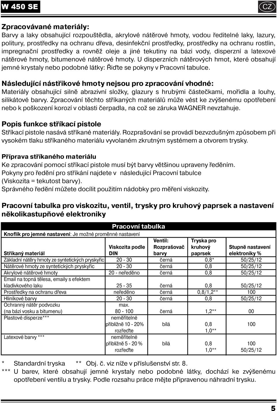 U disperznch nátěrových hmot, které obsahuj jemné krystaly nebo podobné látky: Řite se pokyny v Pracovn tabulce.