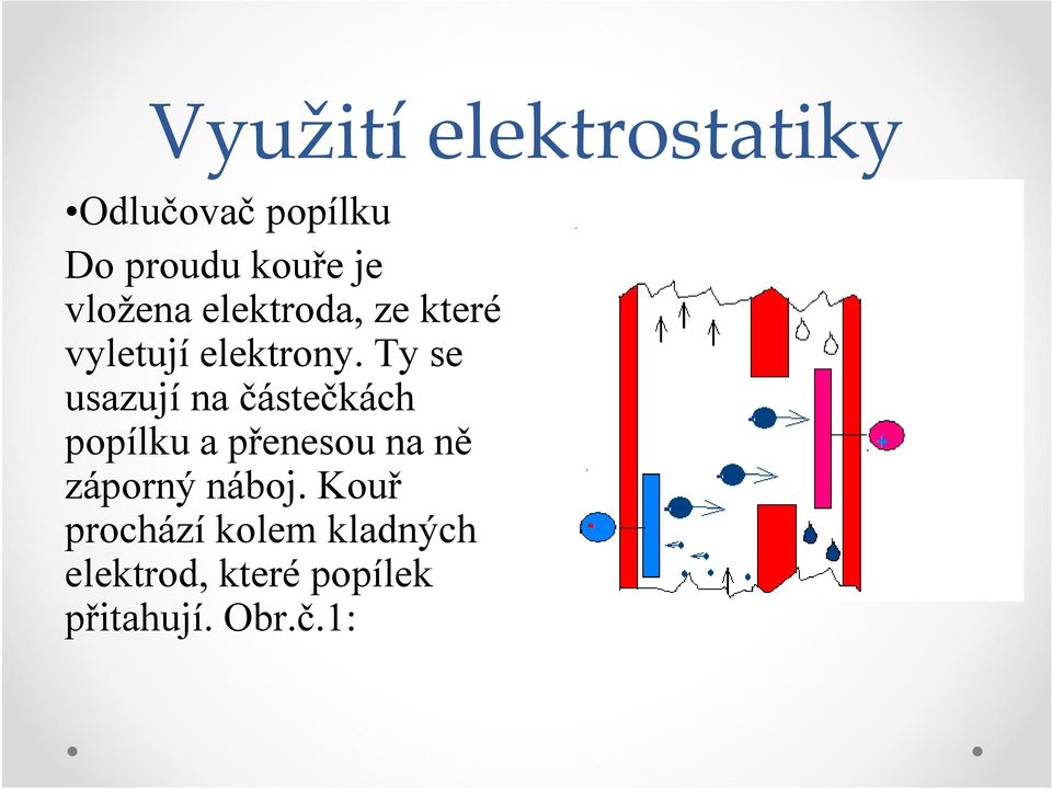 Ty se usazují na částečkách popílku a přenesou na ně záporný